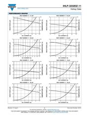 IHLP3232DZER2R2M11 datasheet.datasheet_page 3