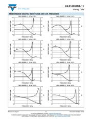 IHLP3232DZER2R2M11 datasheet.datasheet_page 5