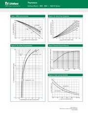 MAC15MG datasheet.datasheet_page 5