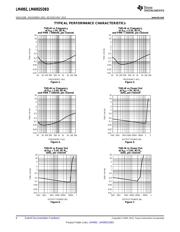 LM4992SDX/NOPB datasheet.datasheet_page 6