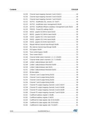 STA311B datasheet.datasheet_page 4