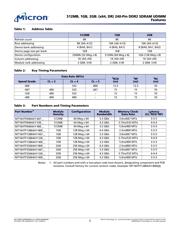 MT16HTF25664AY-40EA1 datasheet.datasheet_page 2