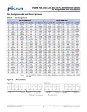 MT16HTF25664AY-40EA1 datasheet.datasheet_page 3