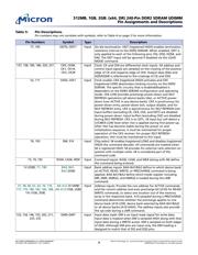 MT16HTF25664AY-40EA1 datasheet.datasheet_page 4