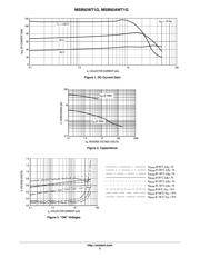 MSB92WT1G datasheet.datasheet_page 3