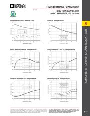 HMC478MP86 datasheet.datasheet_page 2