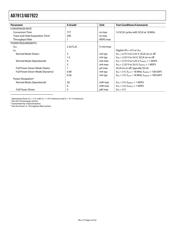 AD9517-1BCPZ datasheet.datasheet_page 4