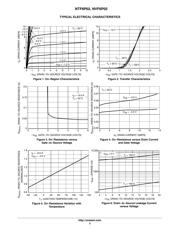 NTF6P02T3G datasheet.datasheet_page 3