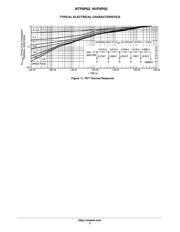 NTF6P02T3G datasheet.datasheet_page 5