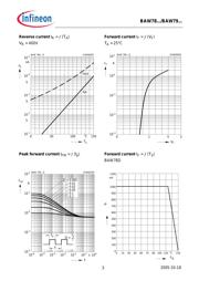 BAW78DE6327XT datasheet.datasheet_page 3