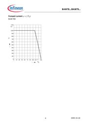 BAW78DE6327XT datasheet.datasheet_page 4