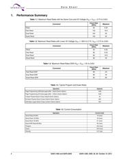 S25FL128SAGMFI000 datasheet.datasheet_page 4