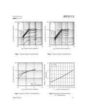 IRF8113 datasheet.datasheet_page 3