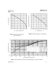 IRF8113 datasheet.datasheet_page 5