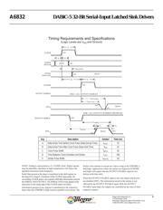 A6832EEPTR-T datasheet.datasheet_page 5