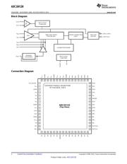 ADC16V130CISQE/NO datasheet.datasheet_page 2