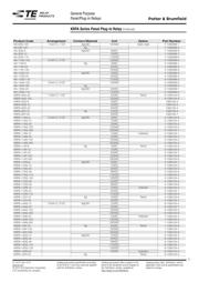 KRPA-14DG-24 datasheet.datasheet_page 3