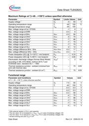 TLE6282G datasheet.datasheet_page 4