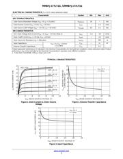 MMBFJ177LT1G datasheet.datasheet_page 2