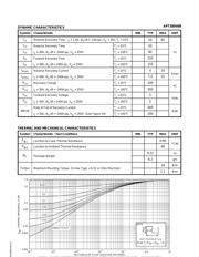 APT30D60 数据规格书 2