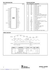 ADS825EG4 datasheet.datasheet_page 4