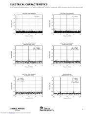 ADS825EG4 datasheet.datasheet_page 5