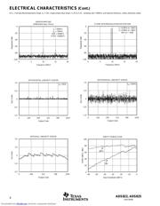 ADS825EG4 datasheet.datasheet_page 6