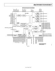 ADUC7022ACP32 数据规格书 5