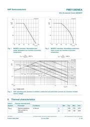 PMV130ENEA datasheet.datasheet_page 4