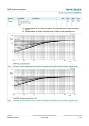 PMV130ENEA datasheet.datasheet_page 5