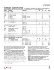 LTC3765 datasheet.datasheet_page 3