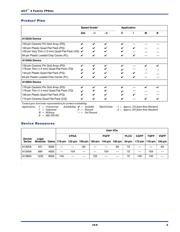 A1225A-PQG100I datasheet.datasheet_page 3