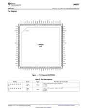 LM96551SQXNOPB datasheet.datasheet_page 3