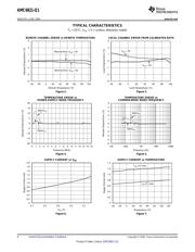 AMC6821-Q1 datasheet.datasheet_page 6