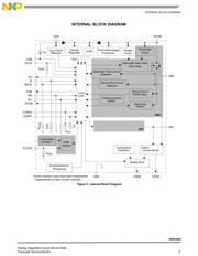 MC20XS4200BFKR2 datasheet.datasheet_page 3