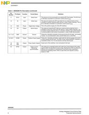 MC20XS4200BFKR2 datasheet.datasheet_page 6