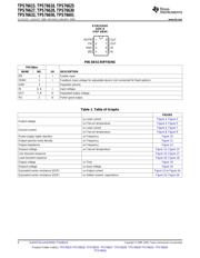 TPS76625D datasheet.datasheet_page 6
