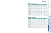 6TPB330ML datasheet.datasheet_page 2