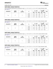 SN74AUP1T17 datasheet.datasheet_page 6