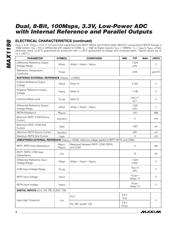 MAX1198ECM+TD 数据规格书 4