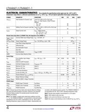 LTM4601IV-1 datasheet.datasheet_page 4