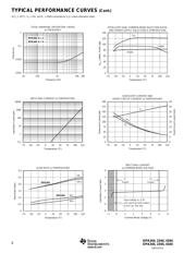 OPA2344 datasheet.datasheet_page 6