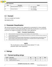 MC9S08PA4VTGR datasheet.datasheet_page 4