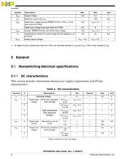 MC9S08PA4VTGR datasheet.datasheet_page 6