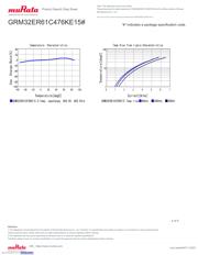 GRM32ER61C476KE15L datasheet.datasheet_page 4