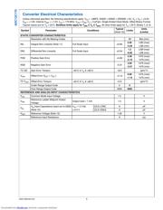 ADC12C170HFEB/NOPB datasheet.datasheet_page 6