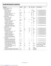 ADUM3401 datasheet.datasheet_page 4