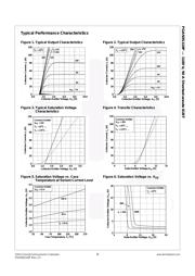 FGA50S110P datasheet.datasheet_page 3