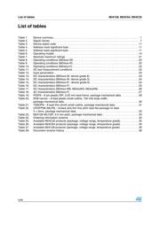M24128-BRMN6P/P datasheet.datasheet_page 4