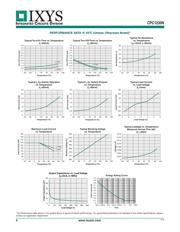 CPC1230NTR datasheet.datasheet_page 4